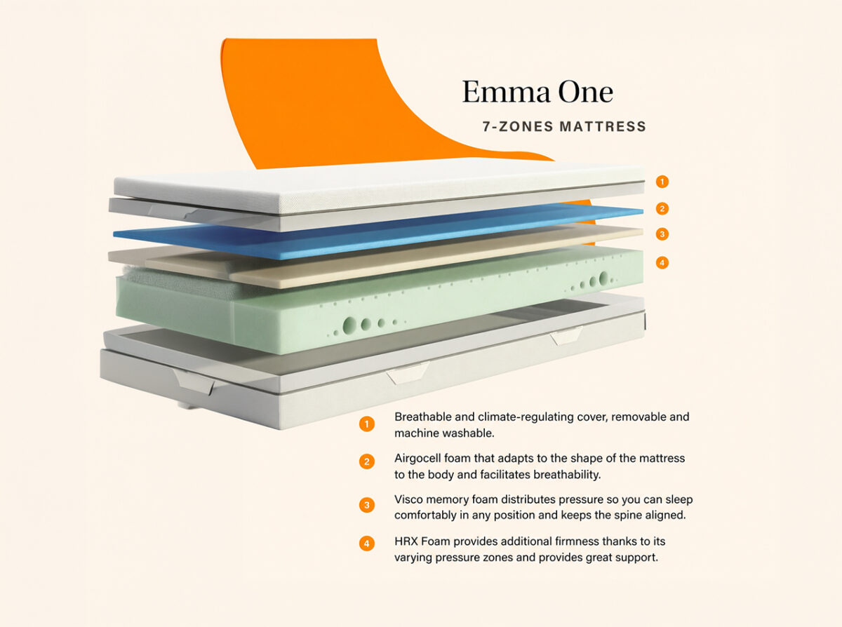 Emma One Medium Foam Mattress – UK Single Buy Emma One Medium Foam Mattress – UK Single | Magnus Dream Sale Price