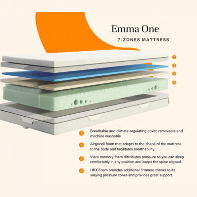 Emma One Medium Foam Mattress – UK Single Buy Emma One Medium Foam Mattress – UK Single | Magnus Dream Sale Price