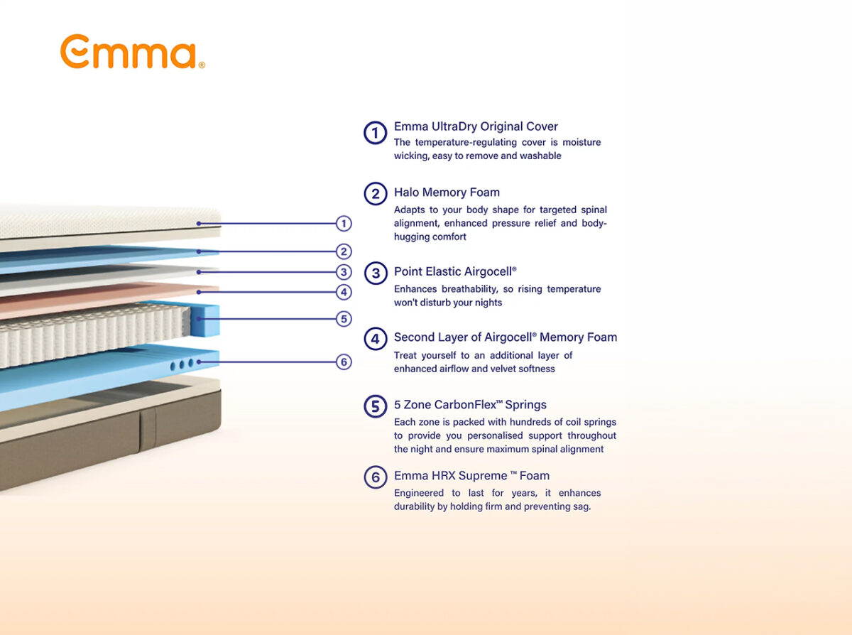 Emma Premium Hybrid Mattress – UK Double Emma Premium Hybrid pocket sprung Double mattress