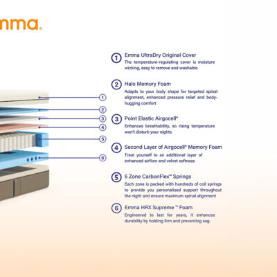 Emma Premium Hybrid Mattress – UK Double Emma Premium Hybrid pocket sprung Double mattress