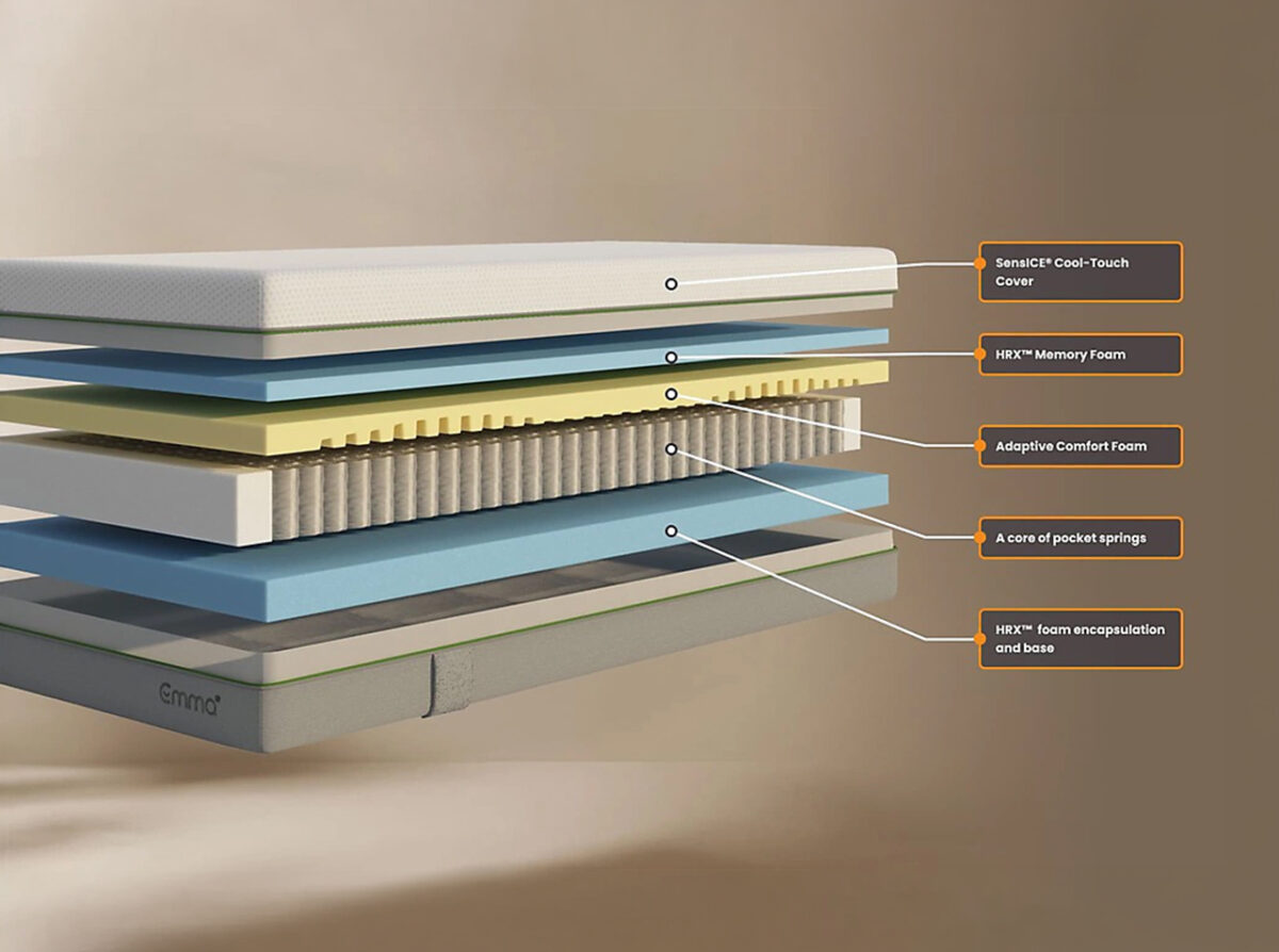 Emma UK V2 Helix Hybrid Mattress UK Double 135 x 190cm Emma UK V2 Helix Hybrid Mattress UK Double 135 x 190cm -Magnus Dream UK