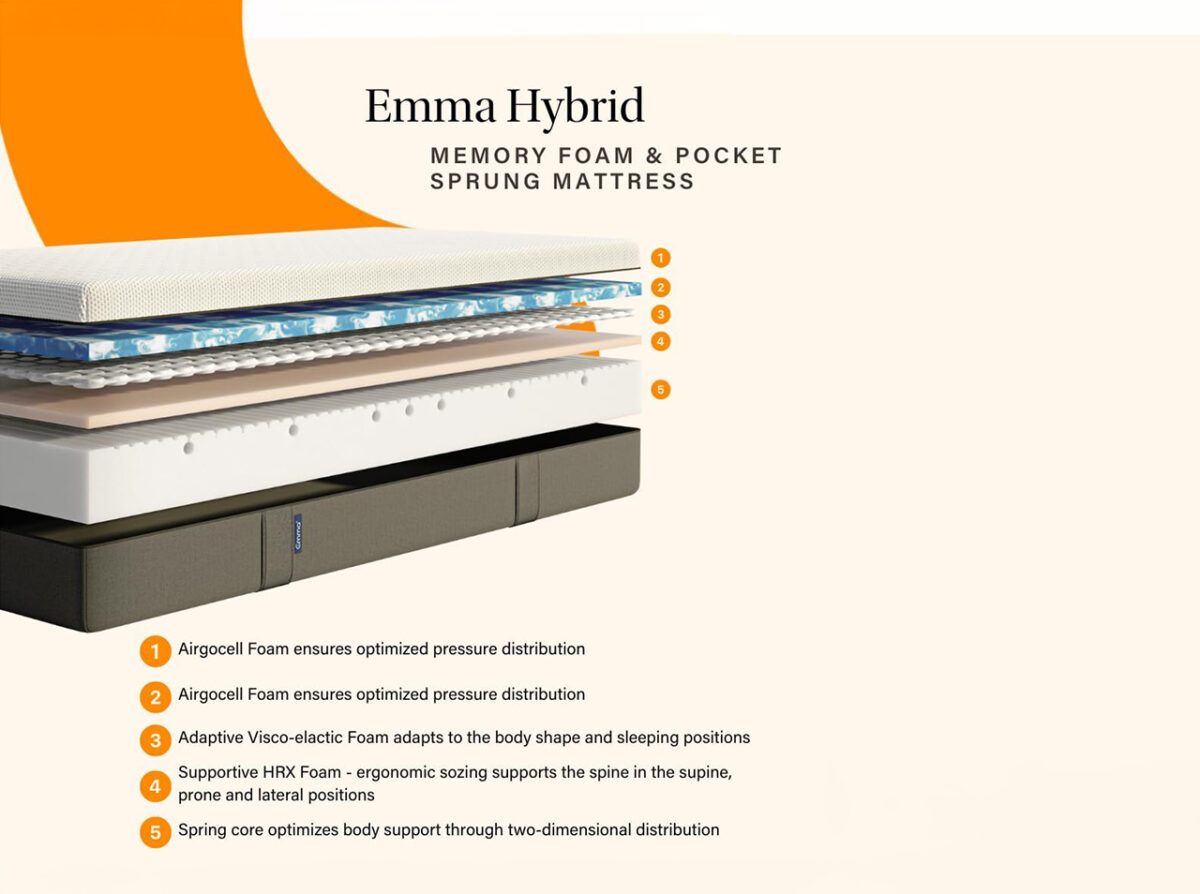 Emma Hybrid UK King Size 150 x 200cm Mattress Emma Hybrid memory foam and mini pocket sprung King Size mattress -Magnus Dream UK
