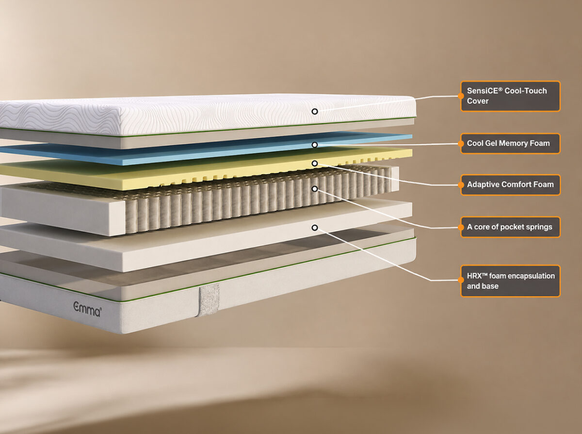 Emma UK V2 Smart Hybrid mattress Cool Gel Memory Foam and pocket spring layers -Magnus Dream UK